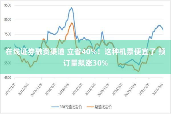 在线证劵融资渠道 立省40%！这种机票便宜了 预订量飙涨30%